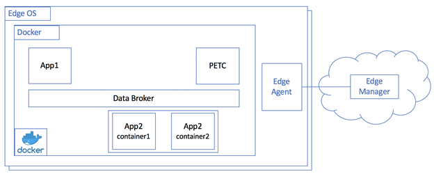 Application Architecture