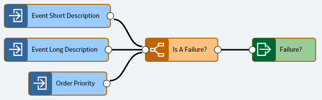 Cognition Mapping with Classification Logic