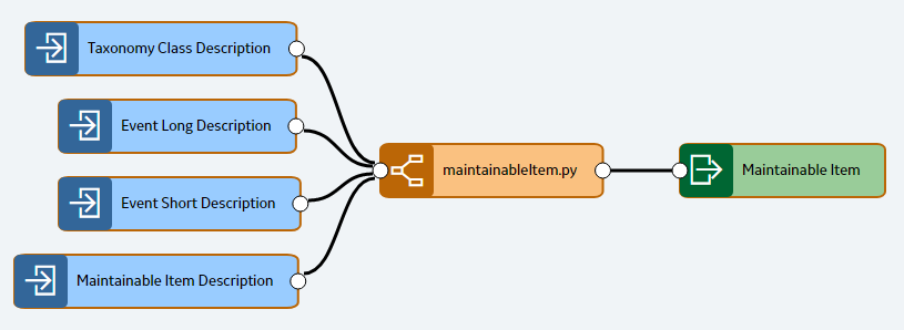 Classifier Node Example