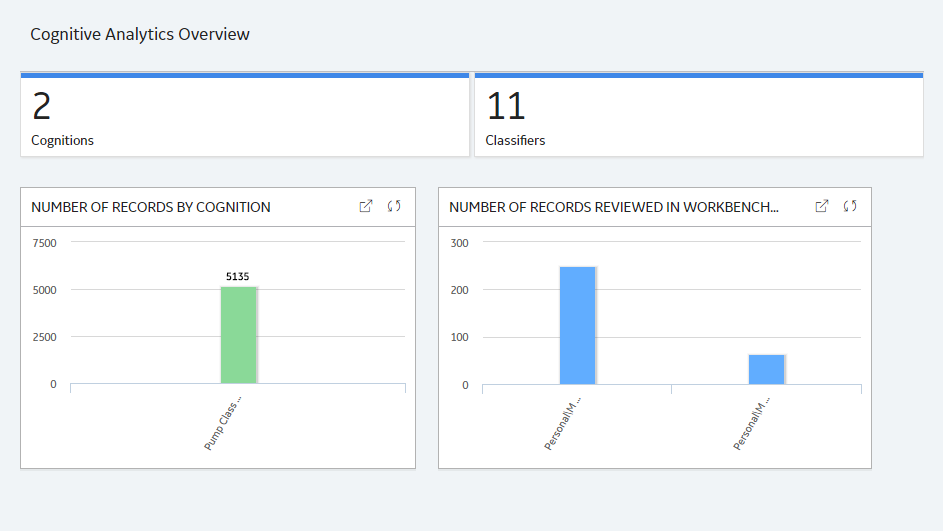 Cognitive Analytics Overview Page