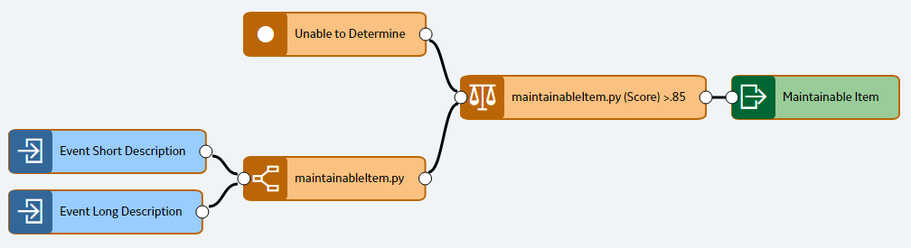 Constant Node Example