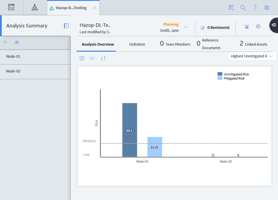 The Analysis Summary workspace, displaying the Risk Graph