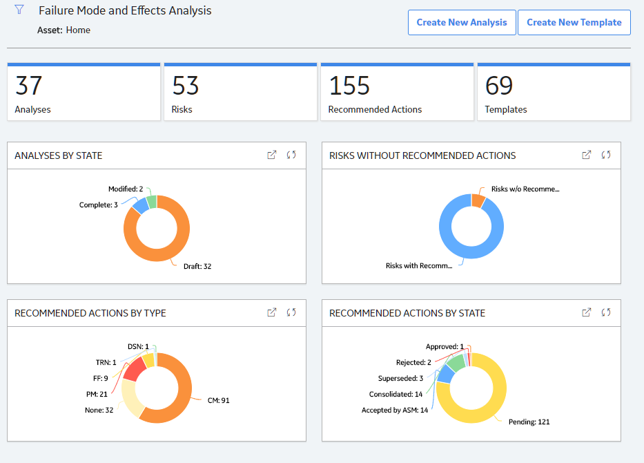 FMEA Overview Page