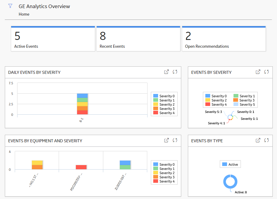 GE System 1 Analytics Overview