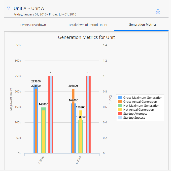 Generation Metrics Tab