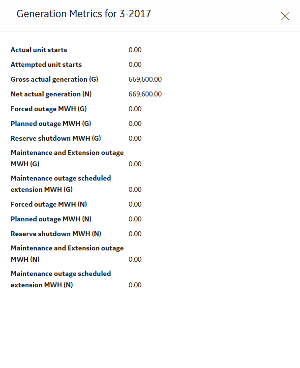 Generation Metrics Sum of Values 