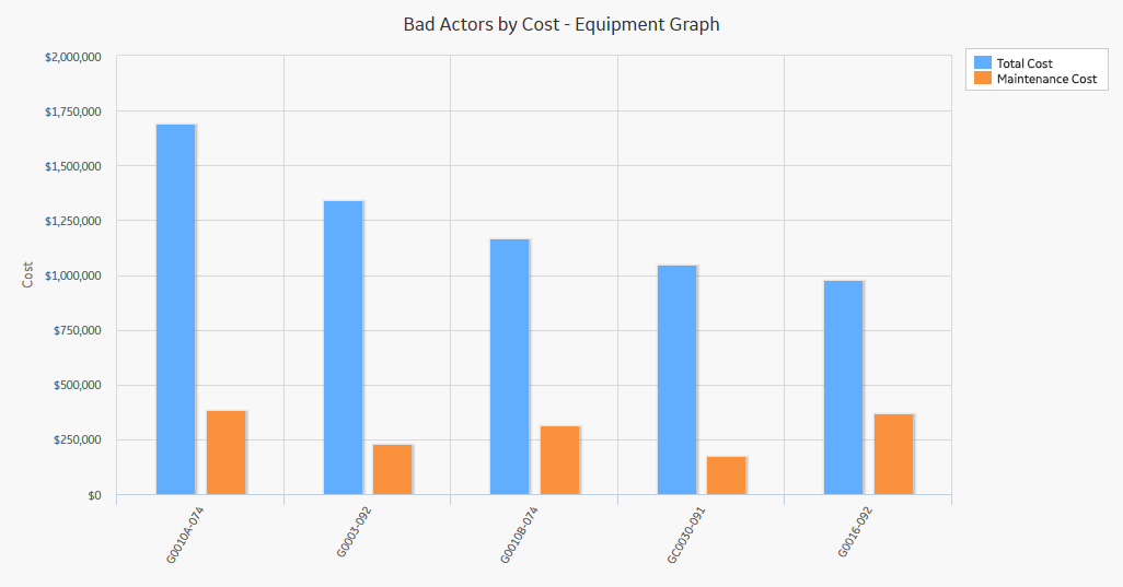 The Active and Inactive Licenses graph