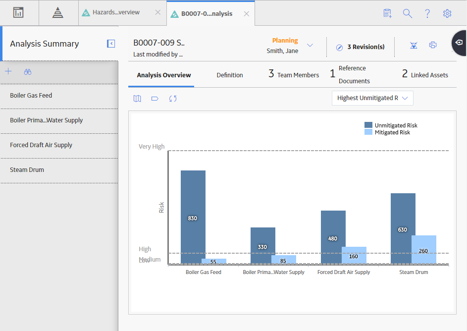 The Analysis Overview section of a HAZOP Analysis