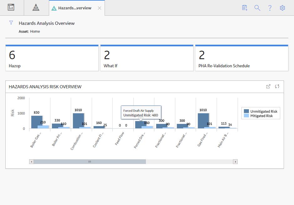 The Hazards Analysis Overview page