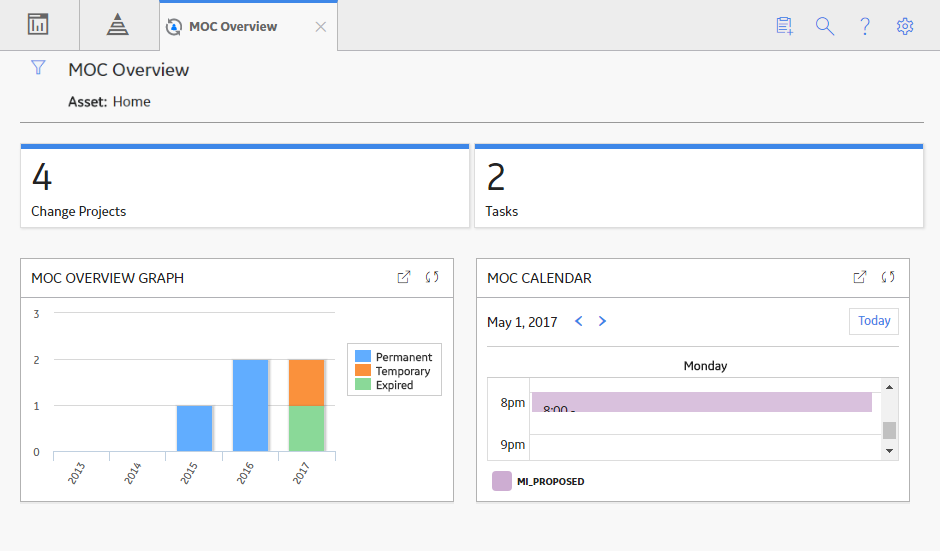 MOC Overview Page