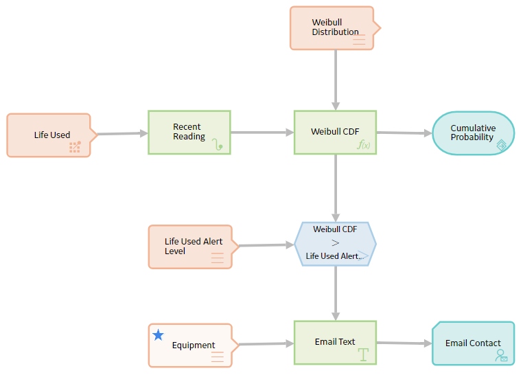 Policy Model with Math Node