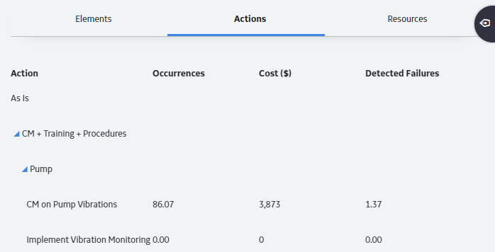 Actions Grid