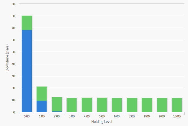 Downtime Plot