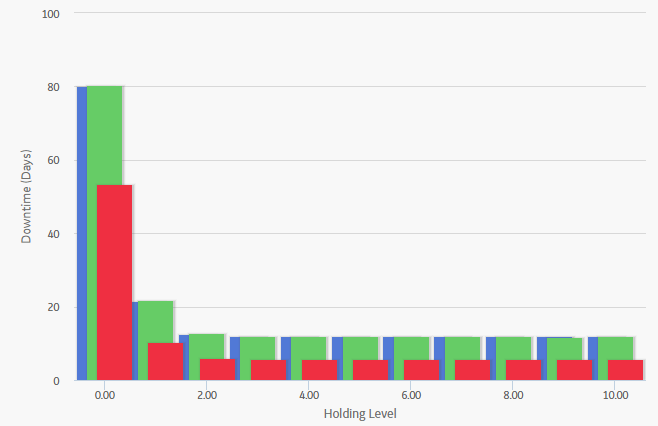 Downtime Plot