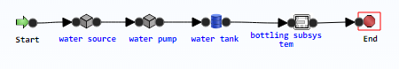 Elements Connected in Series