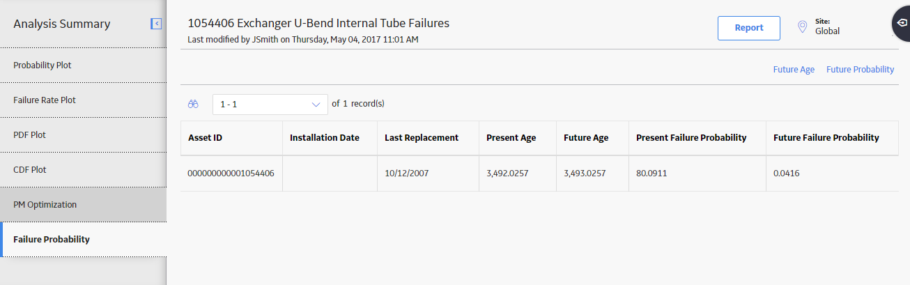 Failure Probability