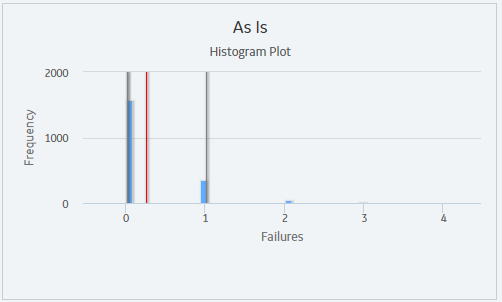 Histogram Plot