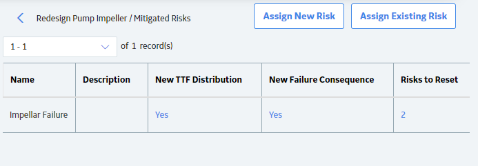 Mitigating Risks