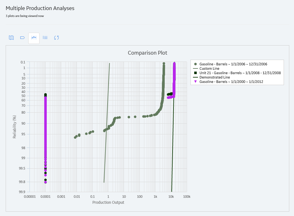 Production Comparison Plot