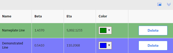 Production Lines Pane