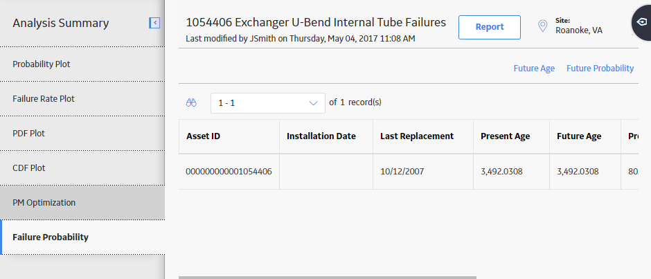 Failure Probability