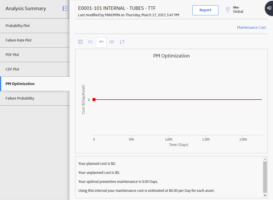 PM Optimization 