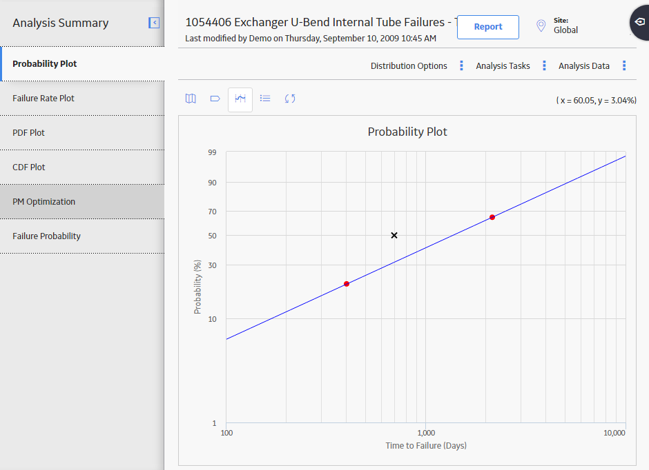 Probability Plot