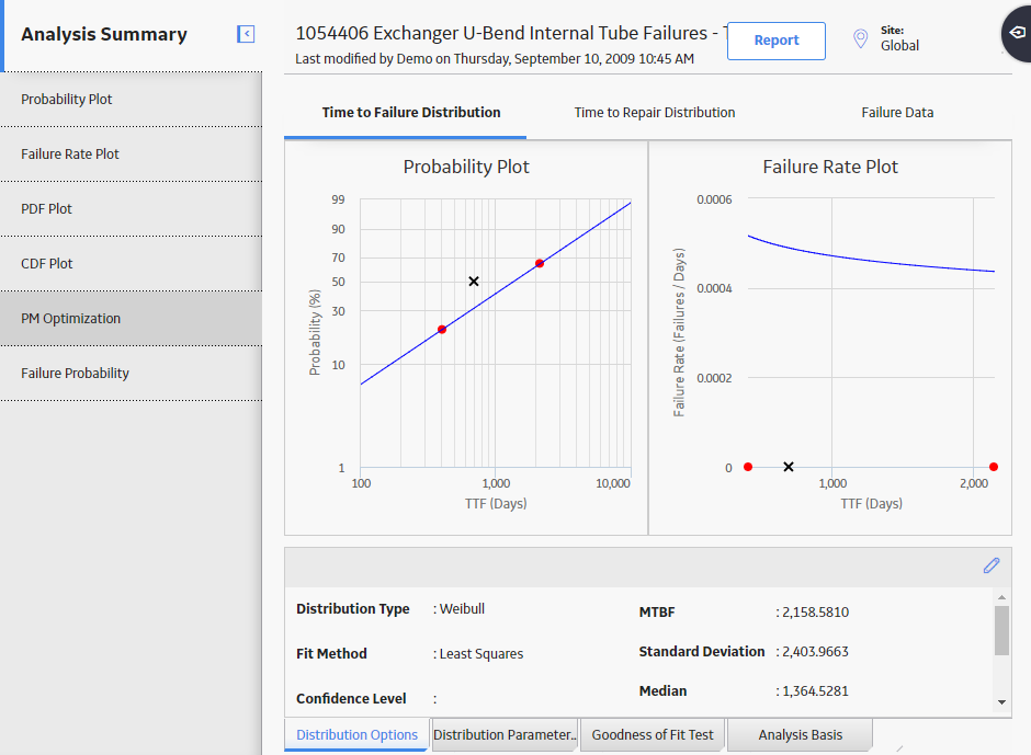 Analysis Summary Workspace