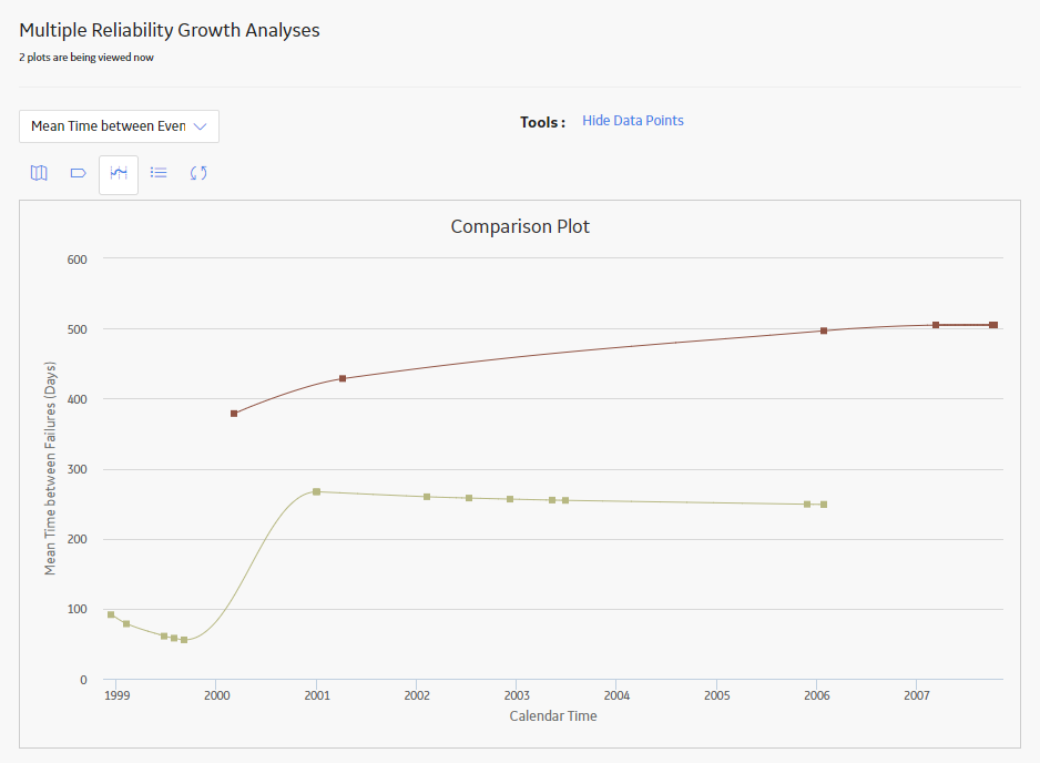 Comparison Plot