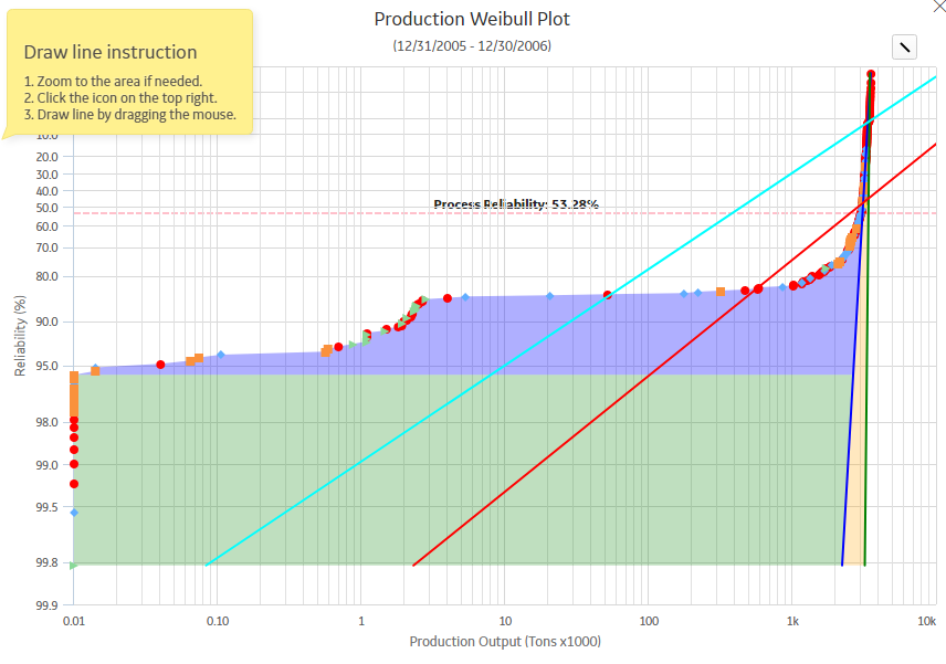 Regression Fit