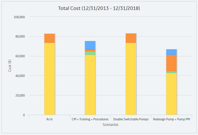 Total Cost Plot