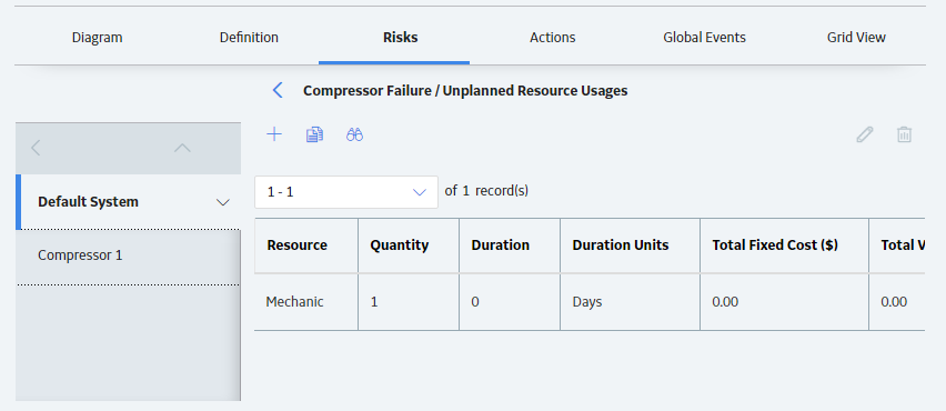 Unplanned Resource Usage