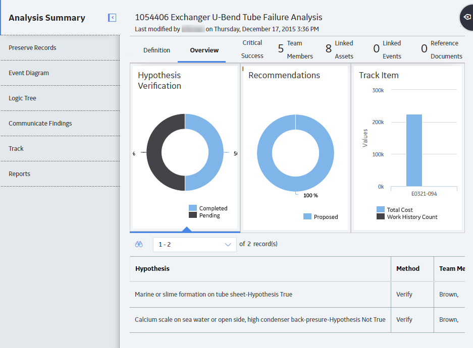 The Analysis Summary workspace of an RCA