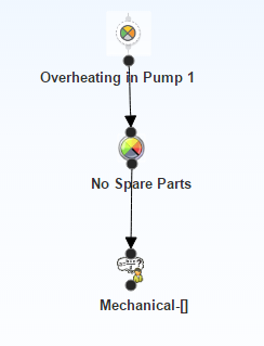 Hypothesis Node Example