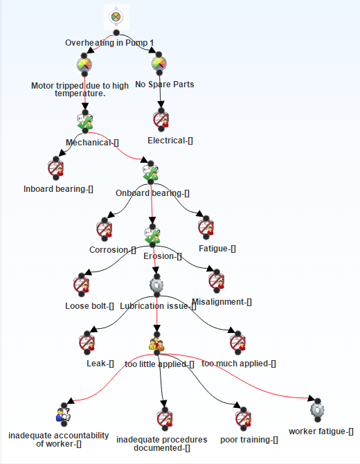 Logic Tree