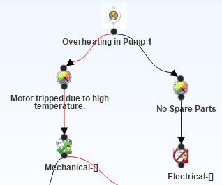 Logic Tree True