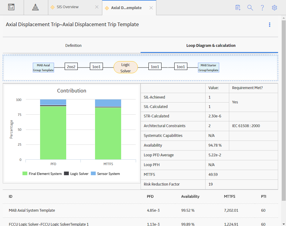 The Loop Diagram & Calculation section