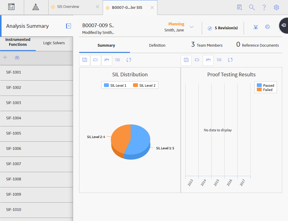 The SIL Analysis Summary page