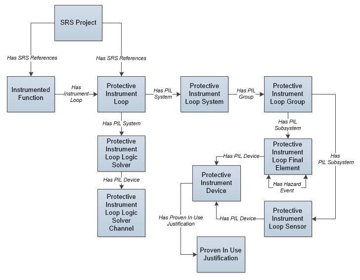 Protective Instrument Loop