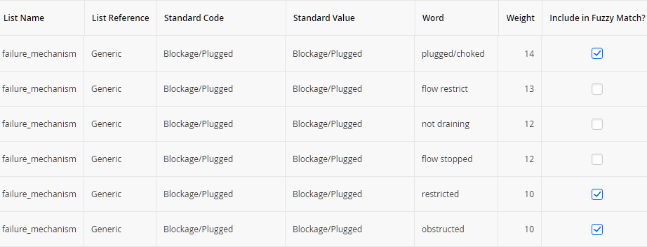 Standard List of Valid Values